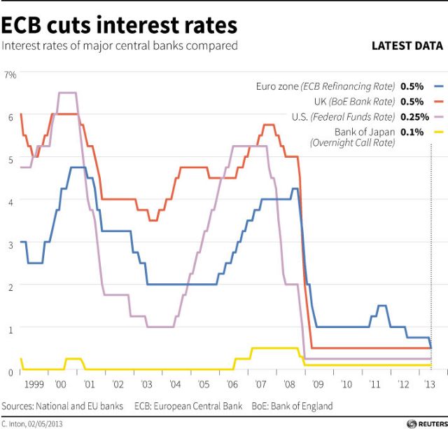 Μέτρα για τη στήριξη των τραπεζών του ευρωΝότου εξετάζει η ΕΚΤ